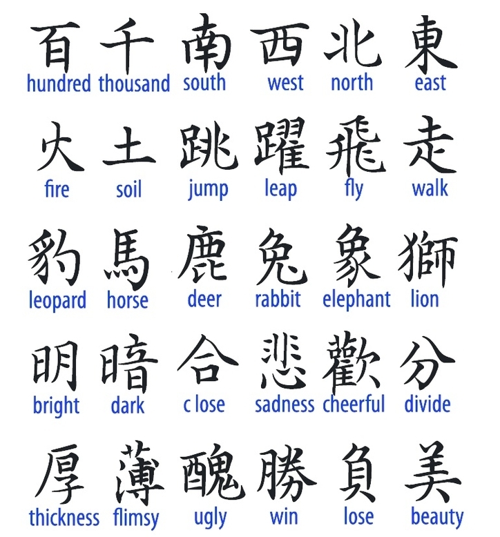 How to write letters in chinese