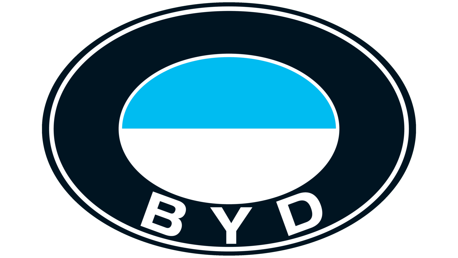 Byd sign 2003 2005
