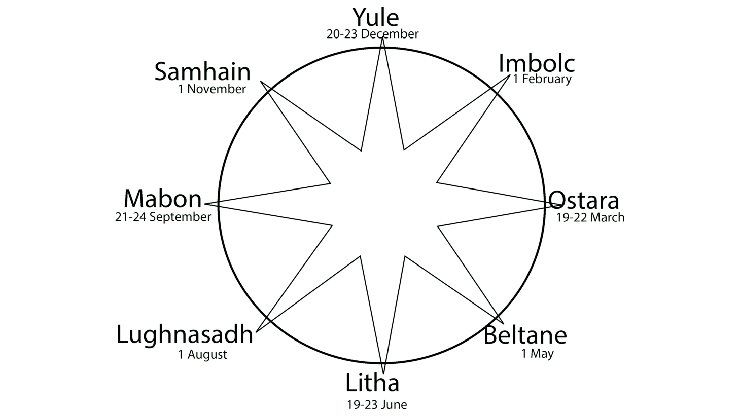 Celtic gaelic festivals logo