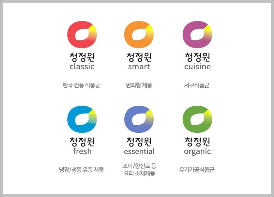 Chung Jung One logo colors