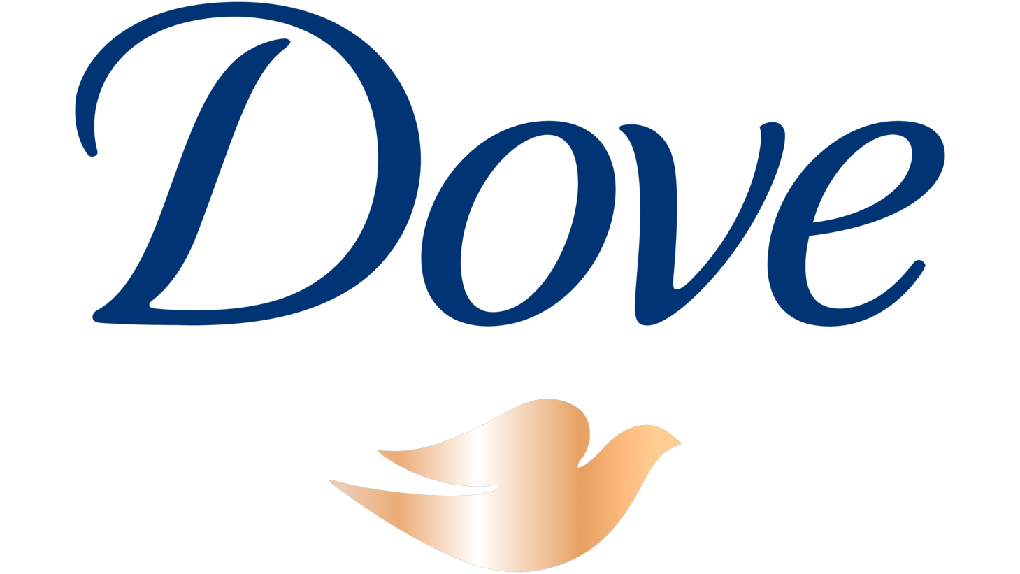 Dove sign 2004 2012