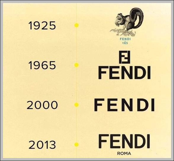 Fendi logo evolution