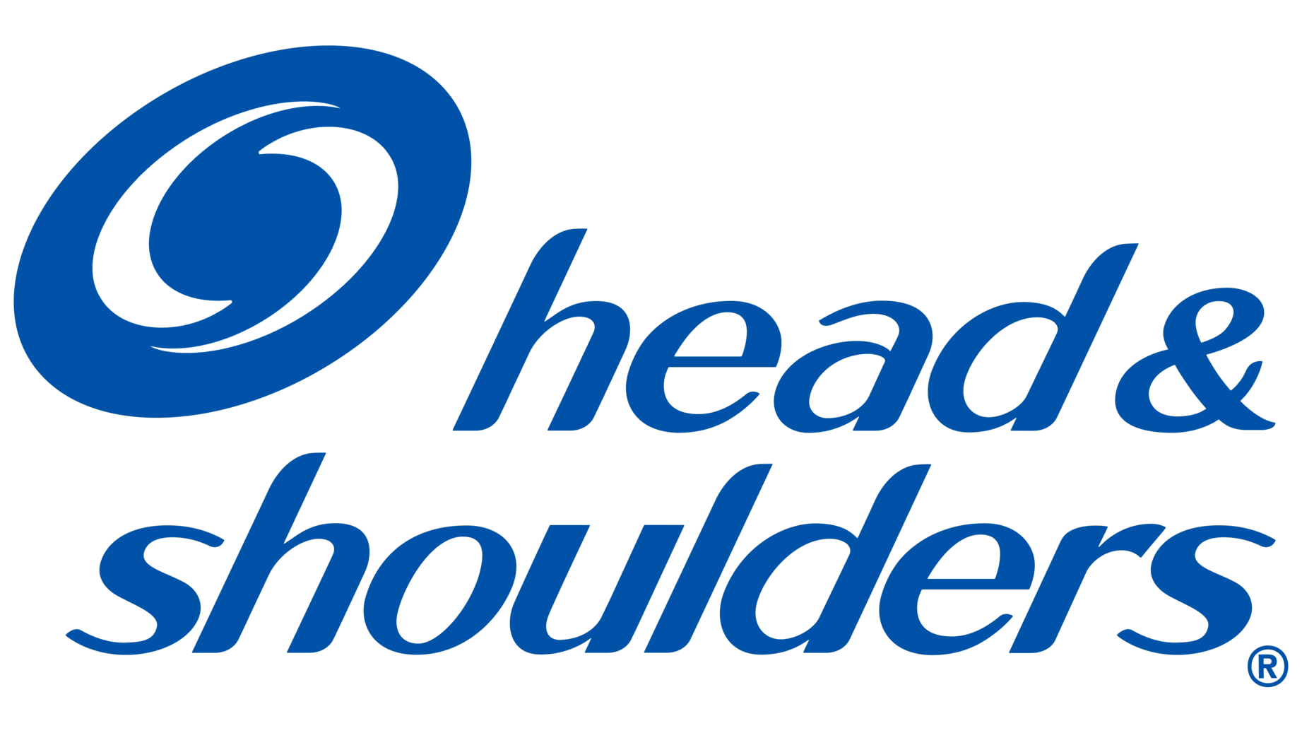 Head shoulders sign