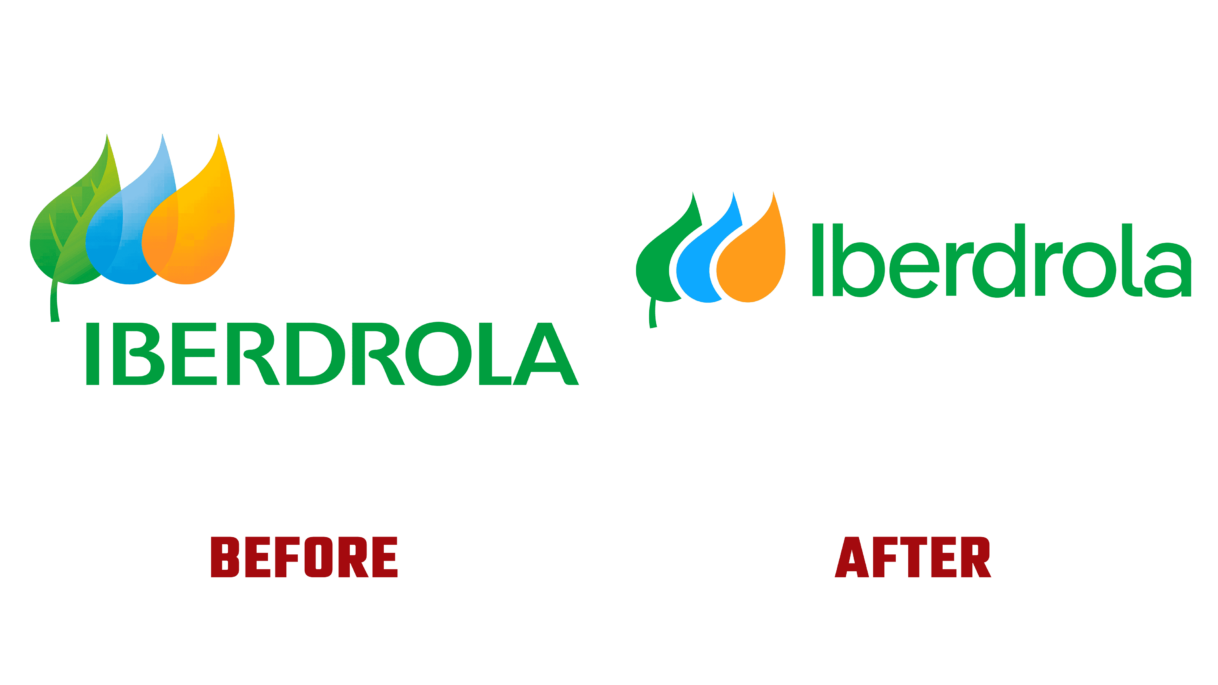 Iberdrola Logo Evolution