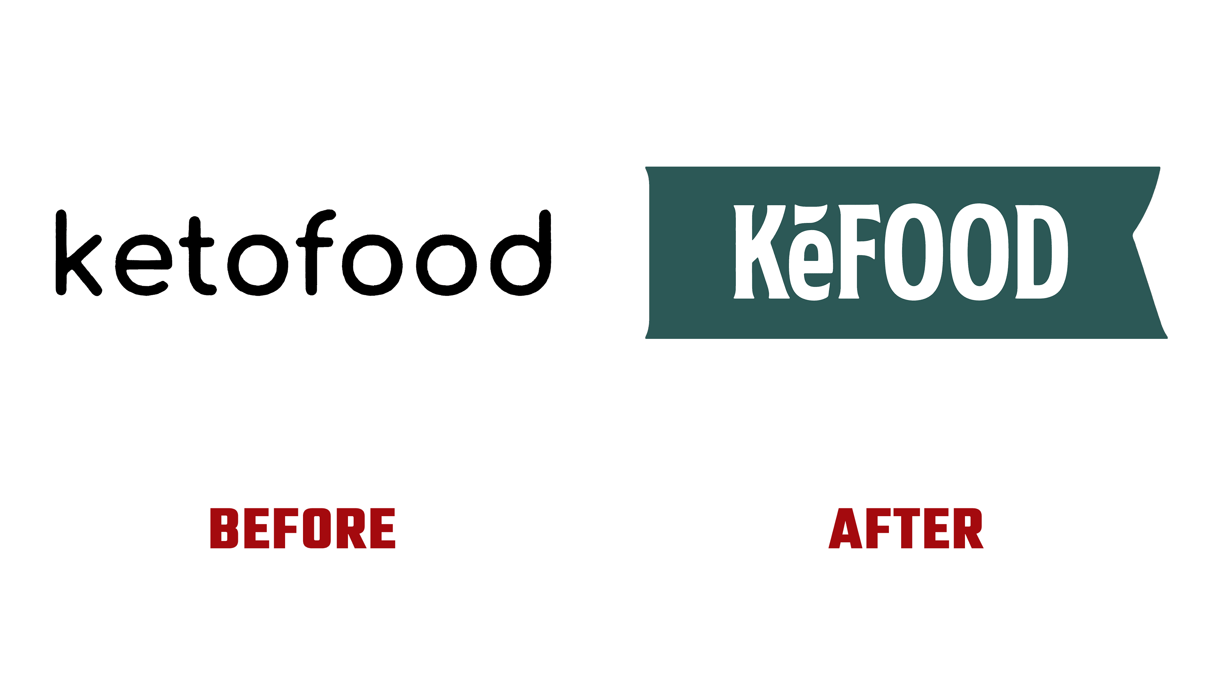 Kefood Logo Evolution