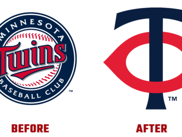Minnesota Twins Logo Evolution