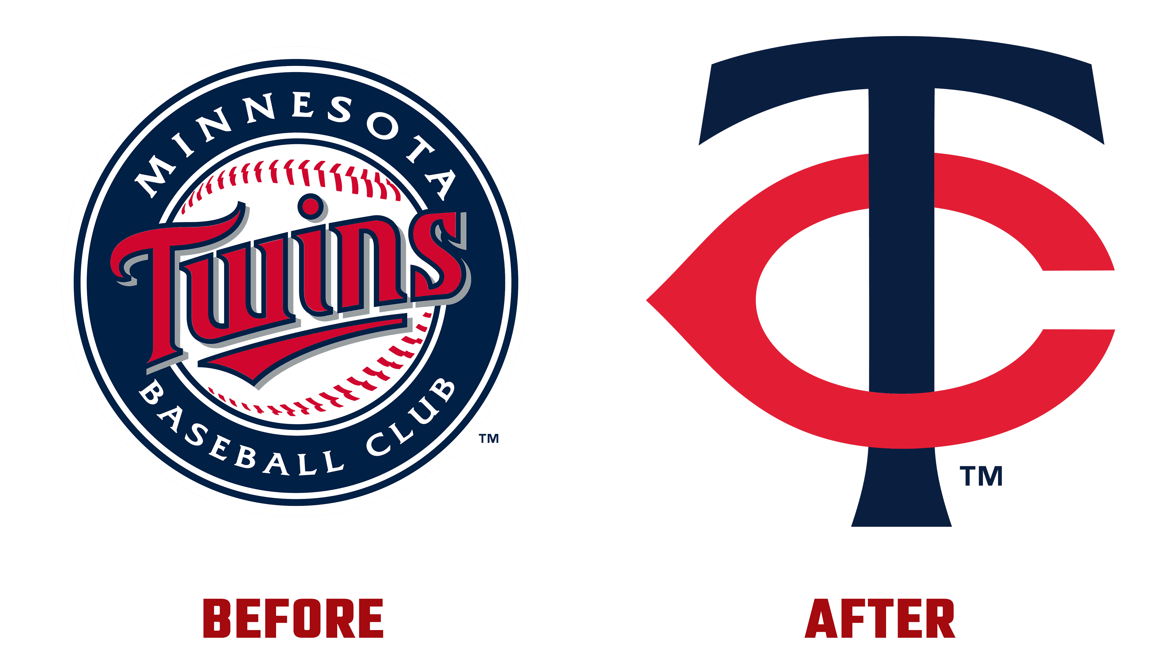 Minnesota Twins Logo Evolution